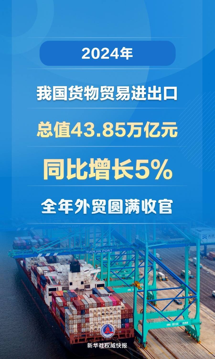 創歷史新高！2024年我國貨物貿易進出口總值43.85萬億元